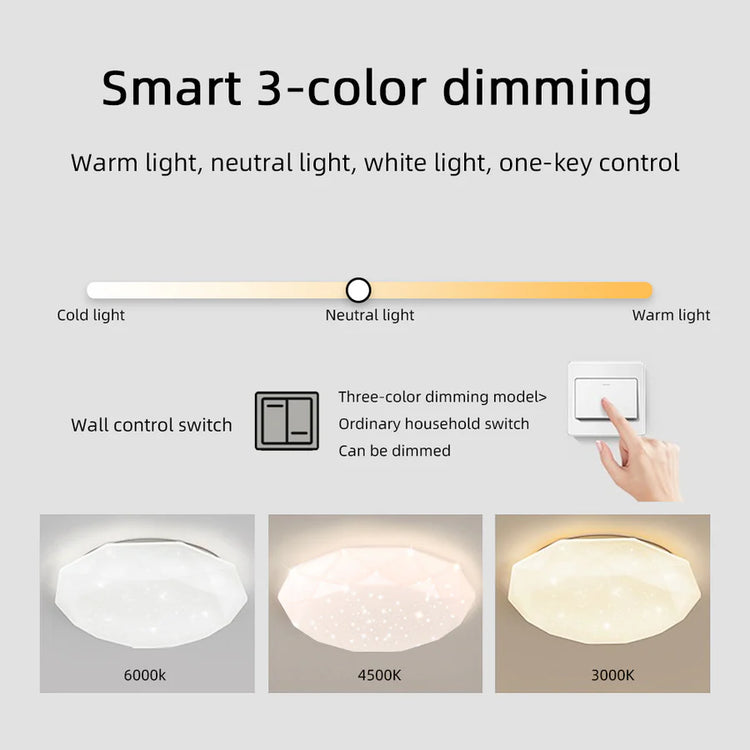 Plafoniera LED PL101/500WH, 51W, Diametru 49cm, Lumina Calda/Rece/Neutra, Alb