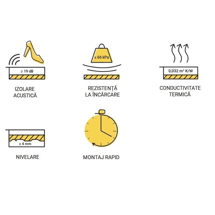 Izolatie parchet Vilo 3mm, 5mp/bax